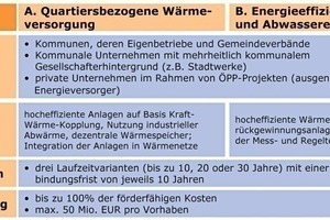  Kurzübersicht KfW-Förder­programm „Energetische Stadt­sanierung – Energieeffiziente ­Quartiersversorgung 