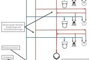  Schema der Installation 