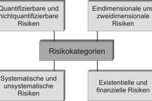  Sicherheit und Risiko 