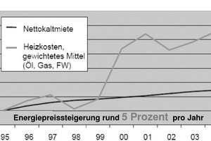  Was bedeuten 5 % Energiekostensteigerung pro Jahr? 