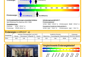  Energieausweis am Beispiel des BMUB-Haus im Effizienzhaus Plus-Standard in Berlin  