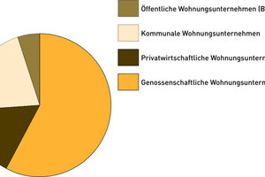  Zusammensetzung der teilnehmenden Unternehmen nach Art ihrer Spartenzugehörigkeit (Selbstzuordnung der Unternehmen) 