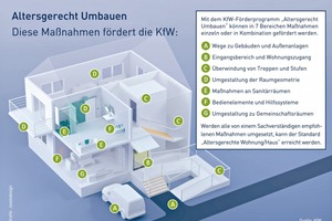  Die sieben Anpassungsbereiche der Technischen Mindestanforderungen 