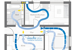  Mit dem Überströmer freeAir plus lassen sich ganze Wohneinheiten über nur ein wohnungszentrales Außenwandgerät lüften, ohne dass Zuluftleitungen verlegt werden müssen 