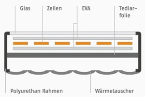  Aufbau PV-Hybrid 