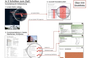  Kurzanleitung: Wie erstelle ich mit dem Planungshandbuch ein Leistungsverzeichnis  