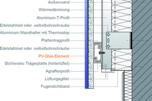  Systematischer Schnitt durch die Photovol­taik-Vorhang-Fassaden­konstruktion 