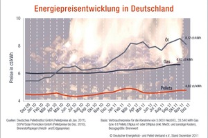  Energiepreisentwicklung in Deutschland 